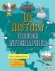 US_history_through_infographics